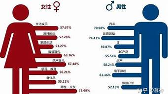 恋爱中的性别角色：男人和女人在关系中的不同需求(爱情中的性别差异有哪些)