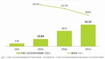 手游的未来发展趋势和热门话题(未来手游发展方向)