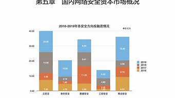 最新网络安全技术：如何利用AI与大数据提升防护(基于大数据下的网络安全)