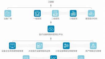 物联网技术与医疗设备的深度融合应用(物联网技术在医疗中的应用)