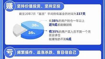 理财趋势报告：这些投资方式你不容错过(投资理财未来趋势)