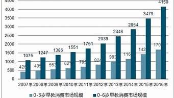 科学分析：早教培训对孩子成长的影响(早教班对孩子的意义)